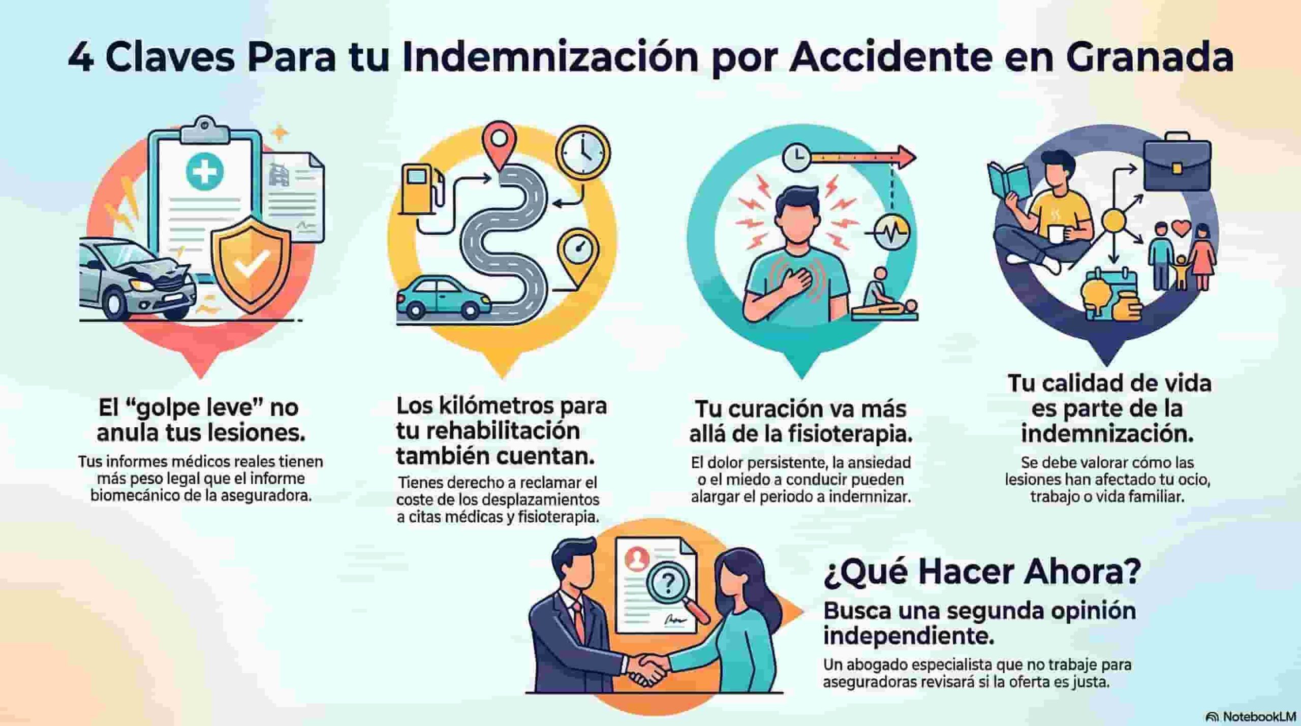 He tenido un accidente de tráfico en Granada ¿la indemnización que me ofrece la aseguradora es justa